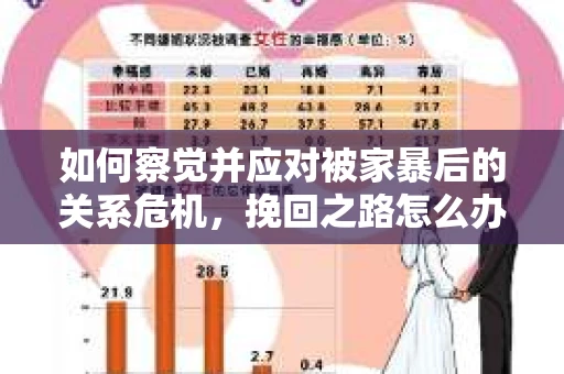 如何察觉并应对被家暴后的关系危机，挽回之路怎么办？