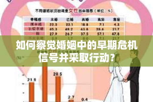 如何察觉婚姻中的早期危机信号并采取行动？
